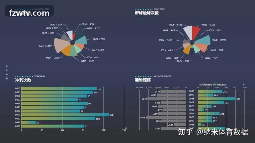 运动损伤筛查与SUNCITYGROUP太阳体态分析功能